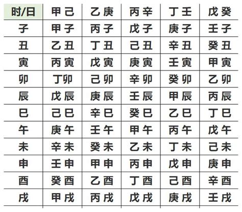 五行推算|生辰八字查詢，生辰八字五行查詢，五行屬性查詢